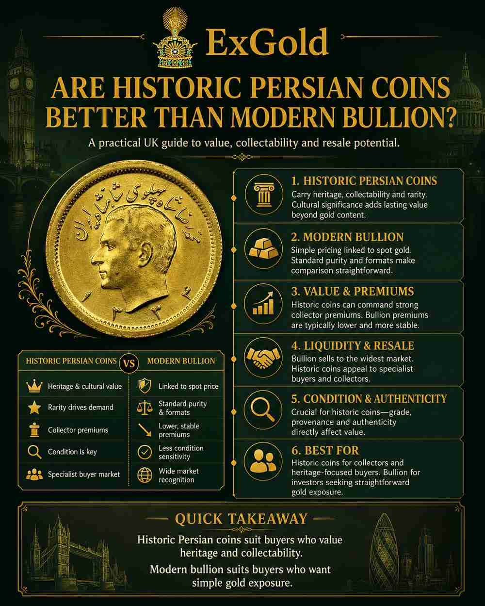 Are Historic Persian Coins Better Than Modern Bullion infographic by ExGold